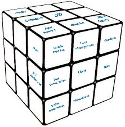 The Cube of Ship Generated Data Humans have