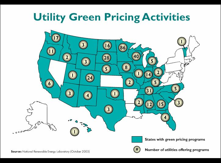 Green Pricing: widespread