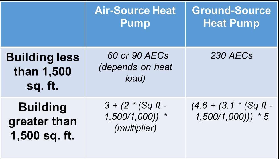 HEAT PUMP - SMALL SYSTEMS Pre-Minting Source: Guideline On