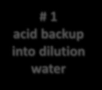 1 acid