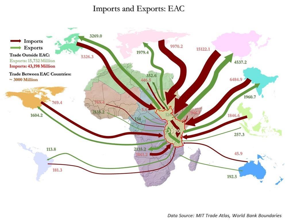 GROWTH AND TRADE ECONOMIC GROWTH BY SUB-REGIONS TRADE FLOWS IN EAC Real GDP growth (%) 2008-12 2013 2014 2015 2016(e) Central Africa 4.9 4.0 6.