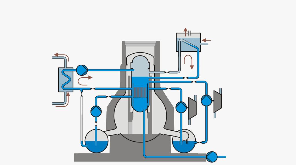 1. Plant Design of Unit 1-4 Emergency Core Cooling Systems 1) Residual Heat