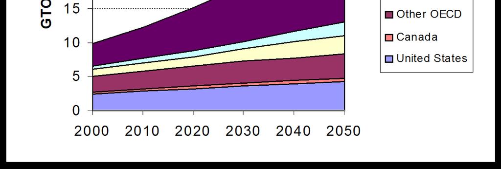 Most future growth of energy use is