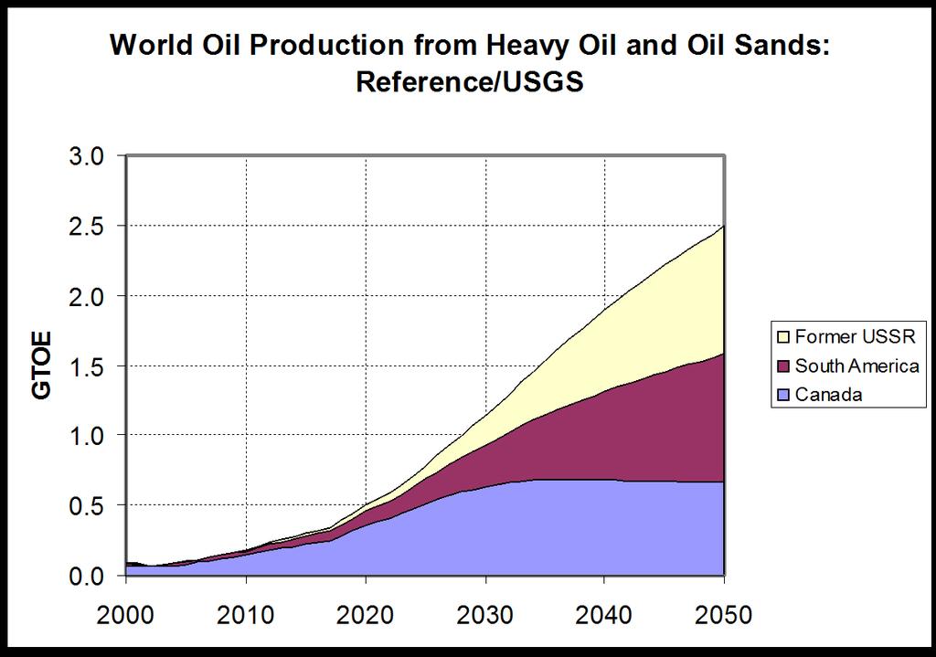 Rapid expansion of heavy oil and oil sands is