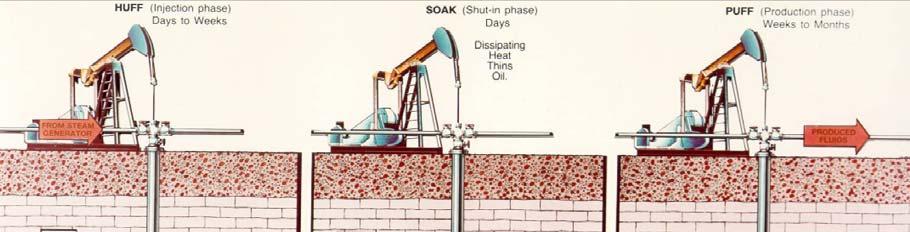 when is used in deep light crude oil reservoirs.