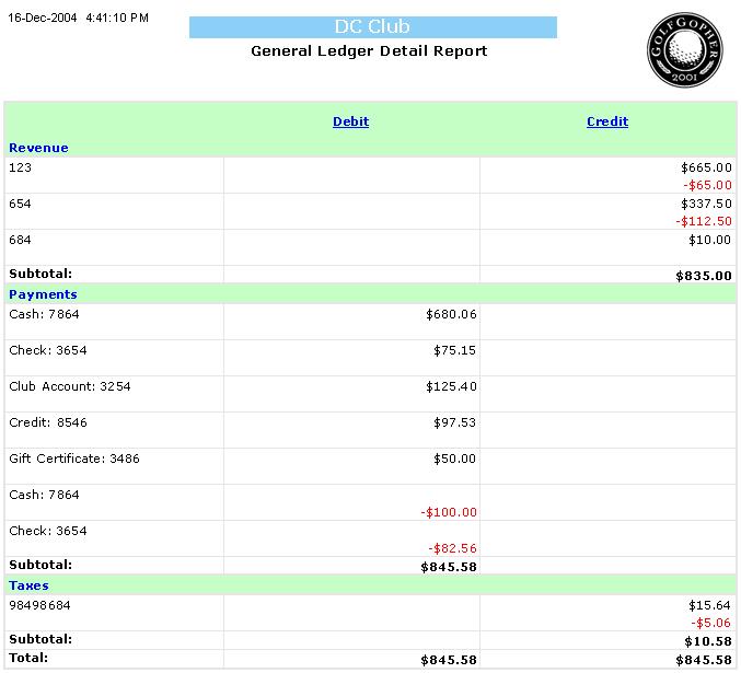 The General Ledger Report gives you the ability to view your various revenue, payment, and tax accounts for a single business day or selected date range.