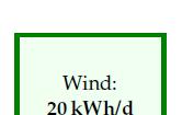If 10% of England was wind farms, then 20 kwh/d/person.