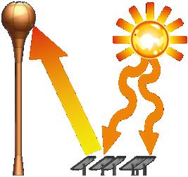 TULIP SYSTEM AORA s TULIP System follows the same basic principles of a solar tower plant,