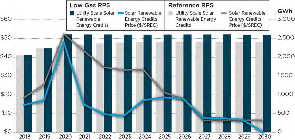 Solar Renewable Energy Credits