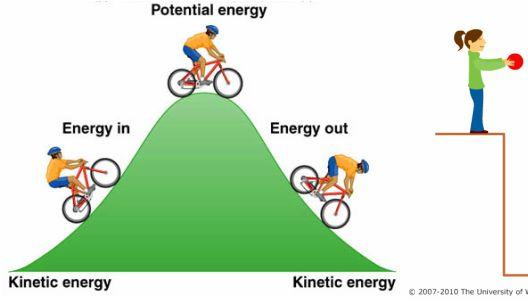 What are two types of energy? Potential energy is the energy that an object has due to its position, condition, or chemical composition.