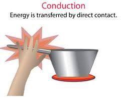Keep Your Cool What is conduction? Energy as heat can be transferred in three main ways: conduction, convection, and radiation.