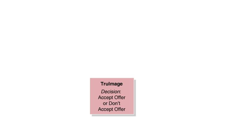 copy for TruImage s software.
