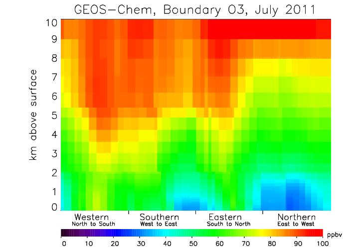 Curtain plots of Ozone at the Boundary during July 2011