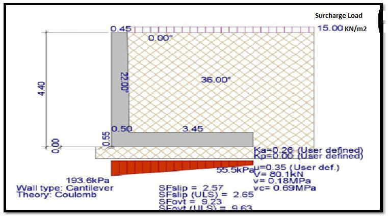 general profile plan for the geo-synthetic (Fortrac) reinforced soil wall (from station 0+540 to station 0+620) is also shown in Figure 4. Figure 2.