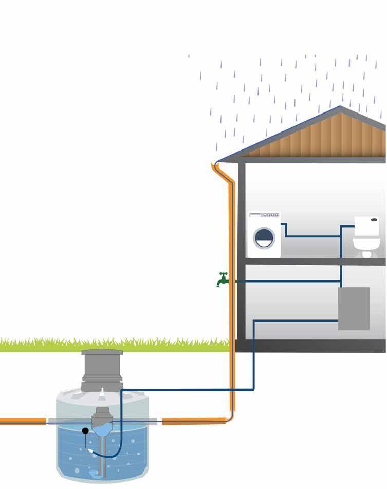 INSTALLING A RAIN WATER HARVESTING SYSTEM 1. Gutters & conduits 2. Pre-filtration 3.