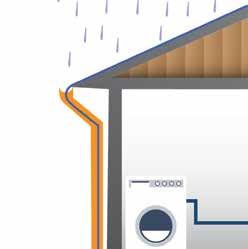 GUTTERS & CONDUITS A rain gutter is a water channel that is attached to the edge of a