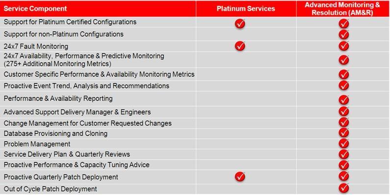 Key Details: Oracle s End User Performance Monitoring for. With end user performance monitoring services, customers get the benefit of extending monitoring capabilities into their applications.