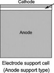 ESC ASC MSC Cathode Electrolyte Anode To Replace ceramic