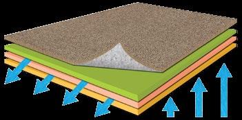 MILLIKEN = DURABILITY AND LESS MAINTENANCE MOISTURE + MILLIKEN = ZERO WORRIES Milliken s cushioned carpets are engineered to last and Moisture is a disruption in the school environment that For a