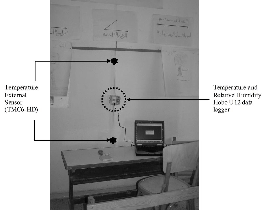 Figure 5: Hobo U12 and sensors on the back wall of the classroom Measuring the temperature at those levels allowed studying the temperature stratification inside the classroom; a factor aﬀecting