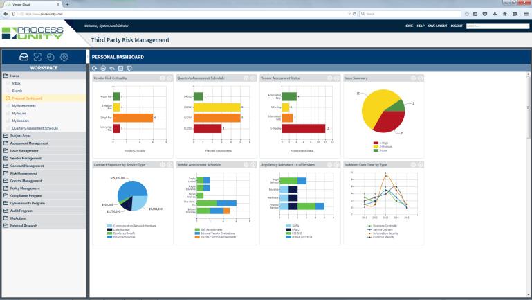 Standard Dashboards Built-in standard Dashboards consolidate and visualize the status of third party risk, assessments, findings, and more.