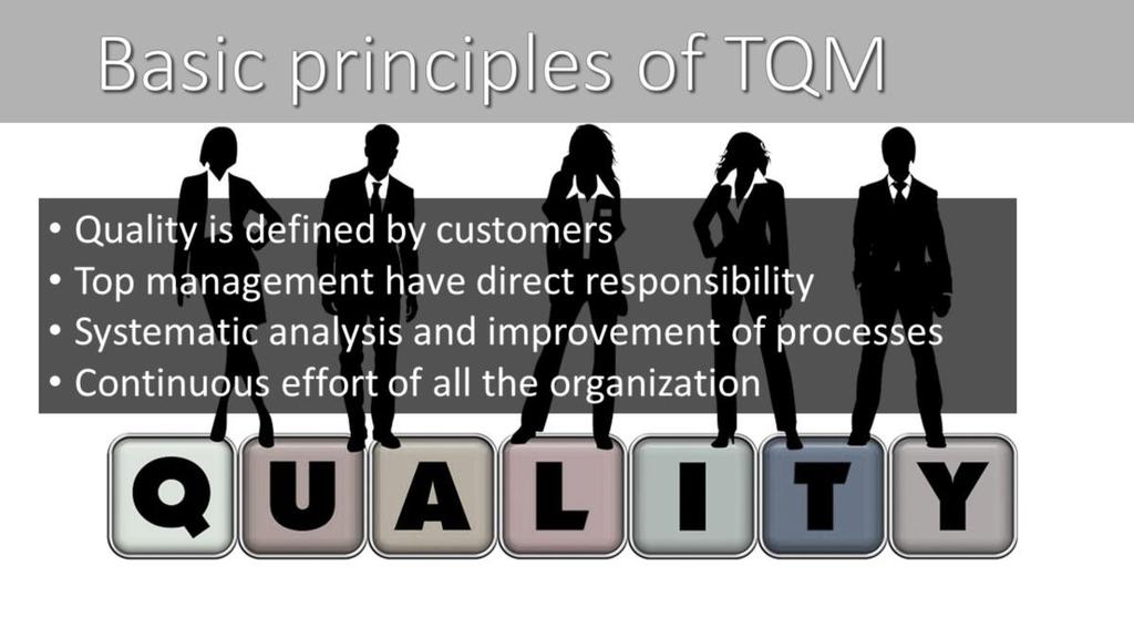 The basic principles of Total Quality Management are Quality is defined by customers' requirements, the first and major TQM principle is to satisfy the customer Top management has direct