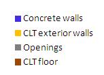 same; Concrete floor slabs are not considered in this temporary model; Interior walls are neglected.