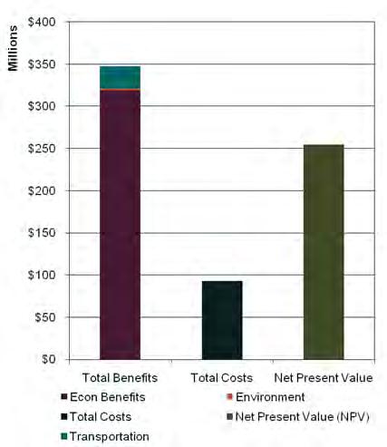 Northern Tier Cost-Benefit Analysis Summary $348 $93 $255 Economic Benefits: Cost Savings: $319 million Near-Term 150 jobs Long-Term 100 jobs