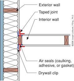 Typical Air Leakage Points