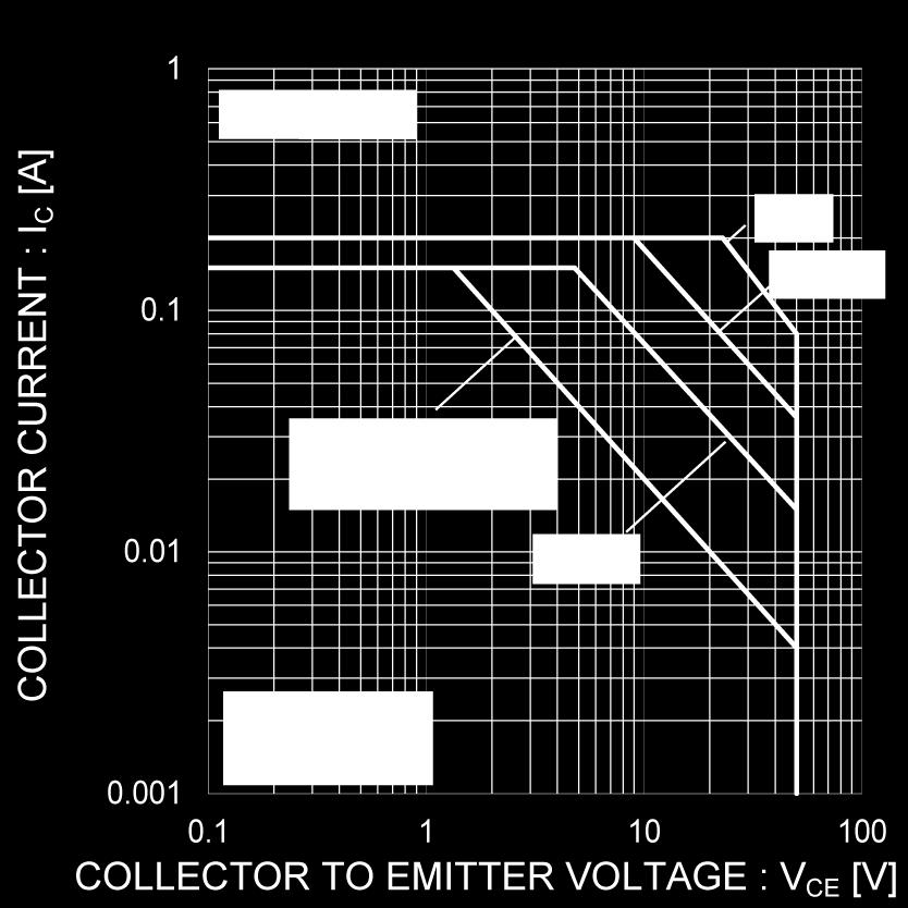 Capacitance vs. Emitter-Base Voltage Fig.
