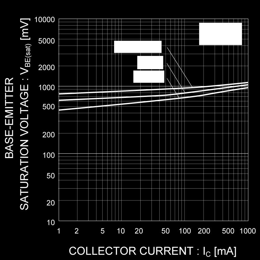 6 Collector-Emitter Saturation Voltage vs.