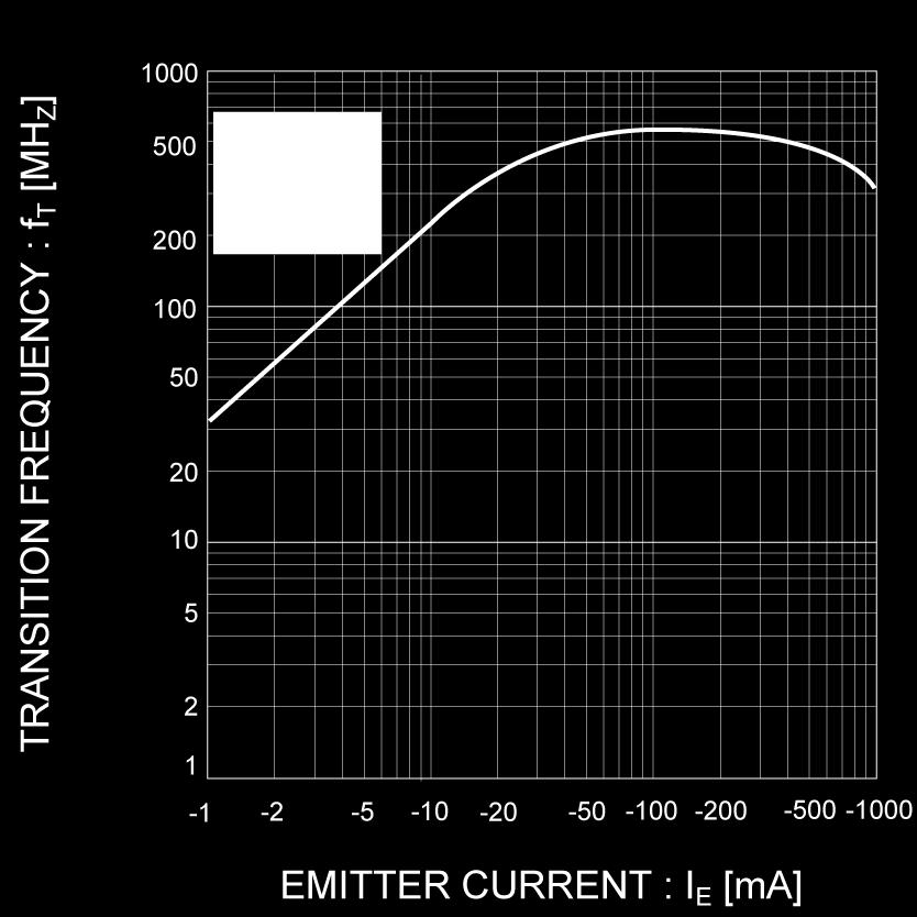 7 Base-Emitter Saturation Voltage vs.