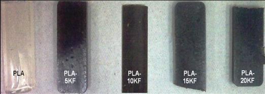 Figure 2 The effect of kenaf fibre content on the biodegradability of PLA-KF biocomposite.