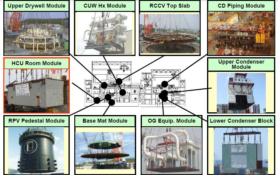 Modular construction Source: Kawahata, Hitachi GE Nuclear Energy, Ltd.
