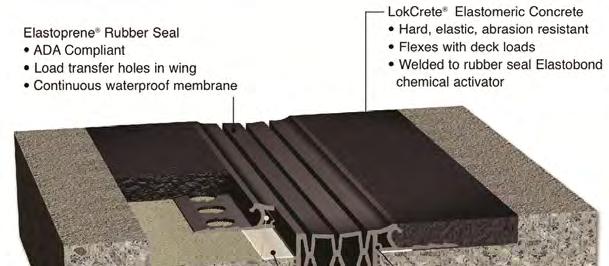 Subject: LokCrete Membrane Expansion Joint