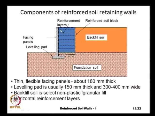 composite that we call as the reinforced soil that is able to take the load that is applied on the soil.