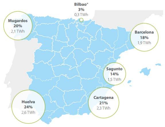 Figure 6 Truck Loading in Spain in 2015 Source: Spanish Gas System Report 2015 7 During the period 2011-2015, almost 200,000 LNG trucks were loaded in Spain.