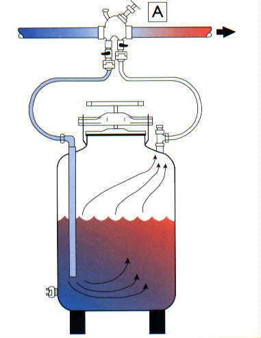 FERTIGATION PRINCIPLE: Pressure difference WATER WATER + FERTILIZER Advantage: