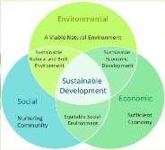 EFFECTS OF SUSTAINABLE MATERIALS IN CONSTRUCTION, ENVIRONMENT AND HEALTH In theoretical considerations of sustainability, there are three aspects: environmental, economic, sociological, and each of