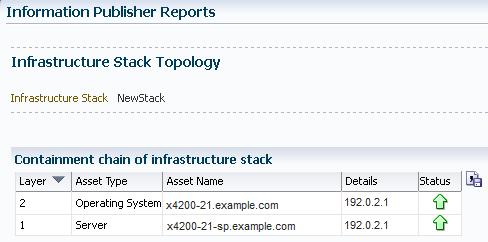Infrastructure Stack Topology Report To save the data in a comma separated value (CSV) format, click the icon next to the table.
