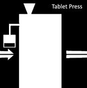 Pressing Tablet Coating