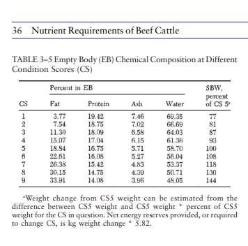 Adjusting for BCS How do I estimate the weight of a 1300 pound cow at a BCS 5 if she is