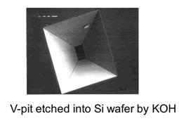 Anisotropic Wet Etching of Si Crystals Etchants : KOH or EDP (Ethylene-Diamine_Pyrocatechol)