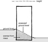 A. In areas where building heights are measured above ground level: Total mass = site area x height x.75 For illustrative purposes only B.