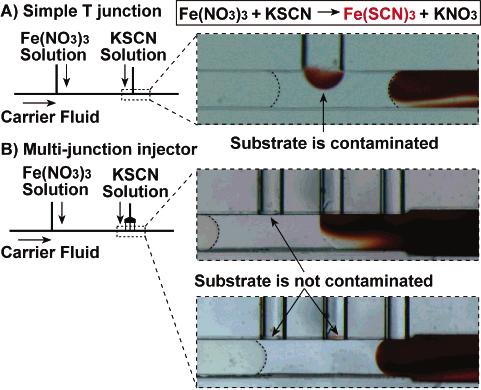 Figure 4. Tests for cross-contamination with a color-change reaction. Injecting KSCN solution (clear) into preformed Fe(NO 3) 3 plugs (clear) resulted in red plugs (Fe(SCN) 3 solution).
