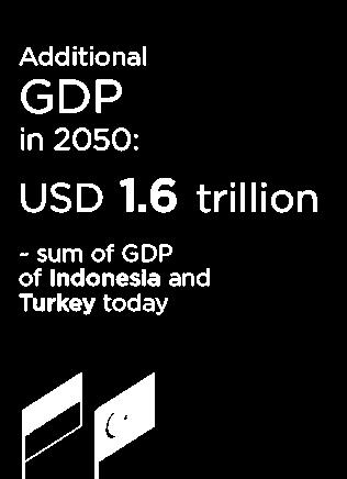 REmap increases global GDP by around 0.