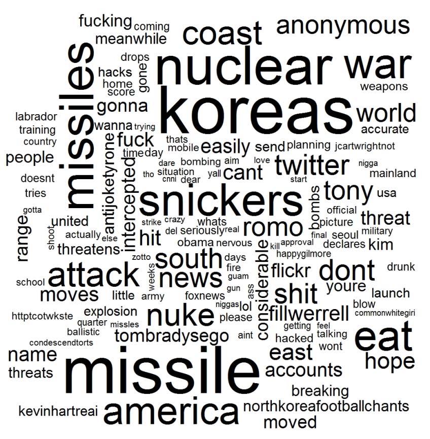 What tag clouds are?
