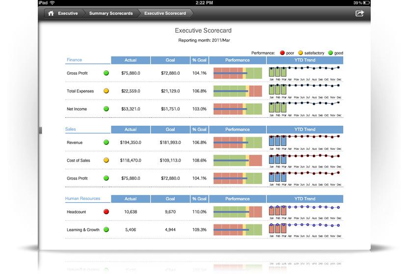 Overview DataClarity DashInsight Mobile is a next-generation native ipad application for IBM Cognos Business Analytics that speeds up and streamlines access to information whenever and wherever it is
