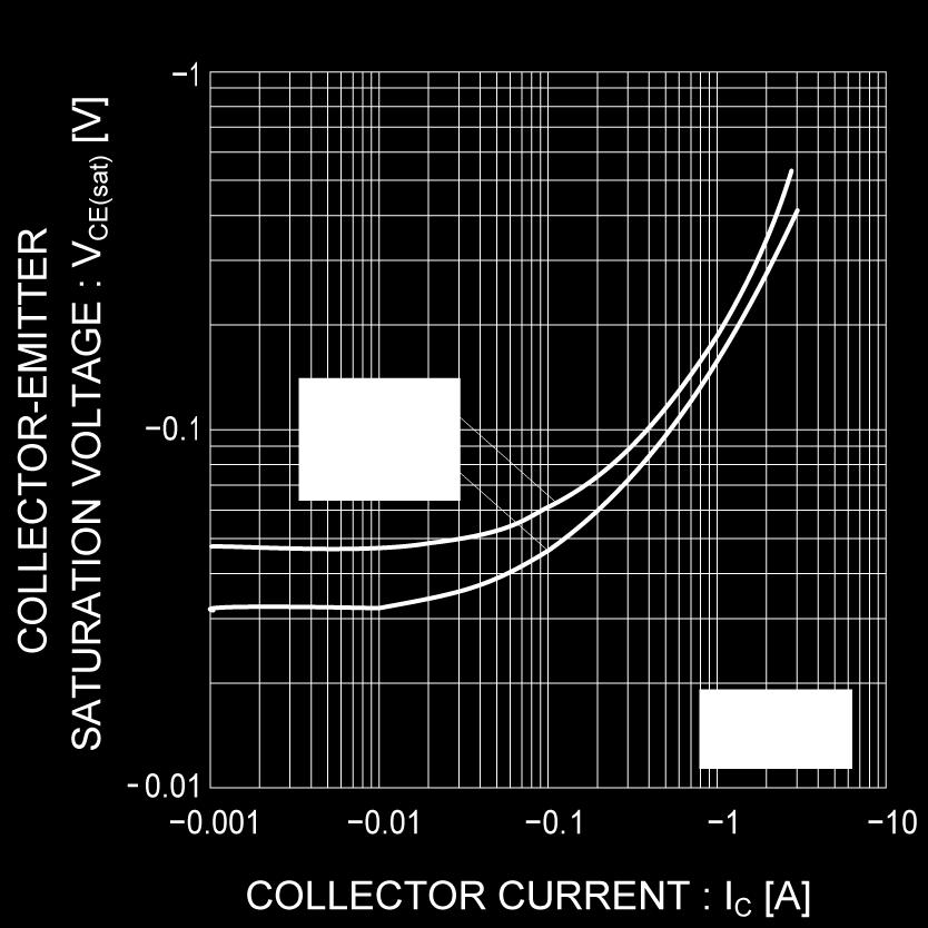 5 Collector-Emitter Saturation Voltage vs.