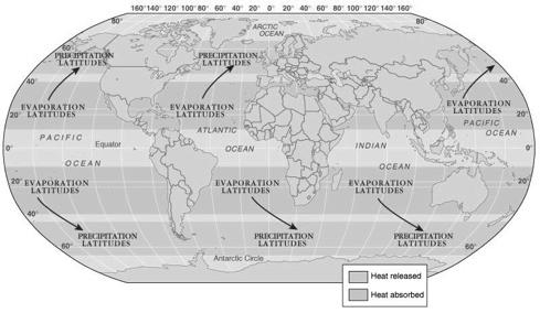 Thermostatic effects of water s latent heat Evaporation and condensation on a global scale cools the oceans and warms the